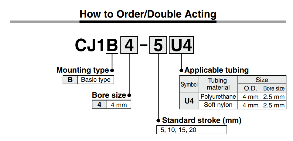 Double Acting CJ1 Series Bore Size ø4
