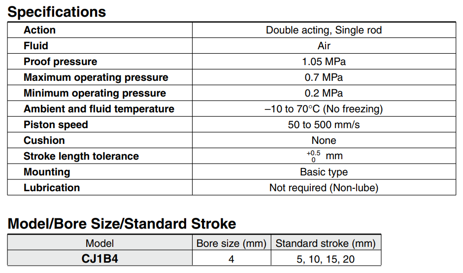 Double Acting CJ1 Series Bore Size ø4