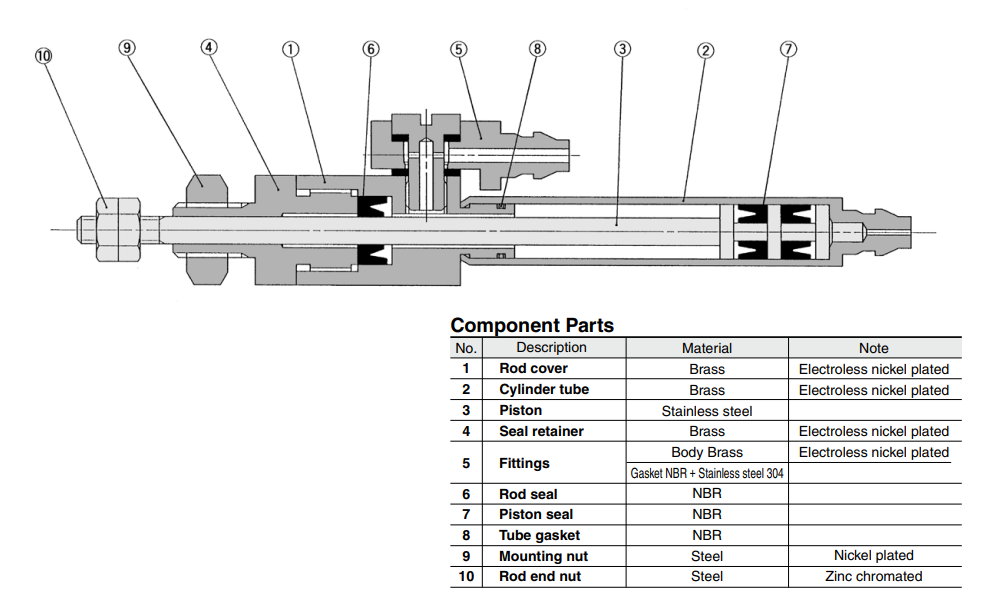 Double Acting CJ1 Series Bore Size ø4