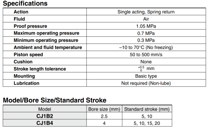 Single Acting Spring Return CJ1 Series Bore Size ø2.5, ø4