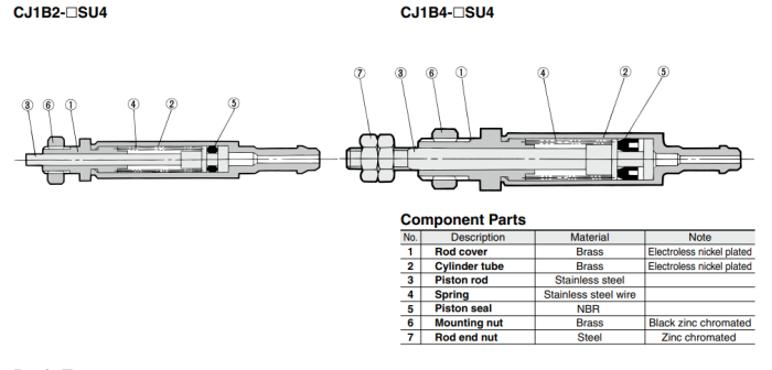 Single Acting Spring Return CJ1 Series Bore Size ø2.5, ø4