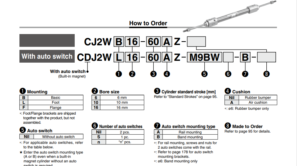 Built-in Speed Controller Type Double Acting, Double Rod CJ2ZW Series