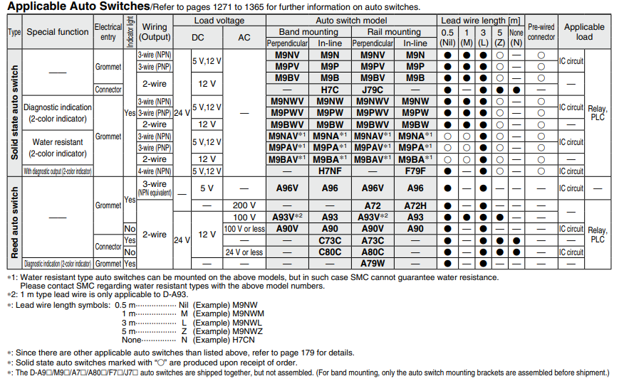 Built-in Speed Controller Type Double Acting, Double Rod CJ2ZW Series