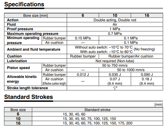 Built-in Speed Controller Type Double Acting, Double Rod CJ2ZW Series