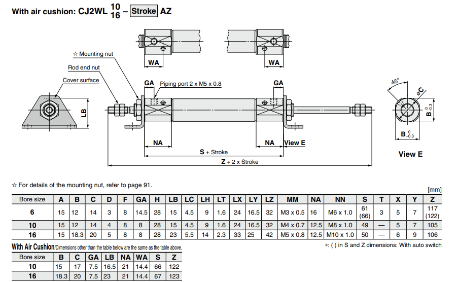 Built-in Speed Controller Type Double Acting, Double Rod CJ2ZW Series