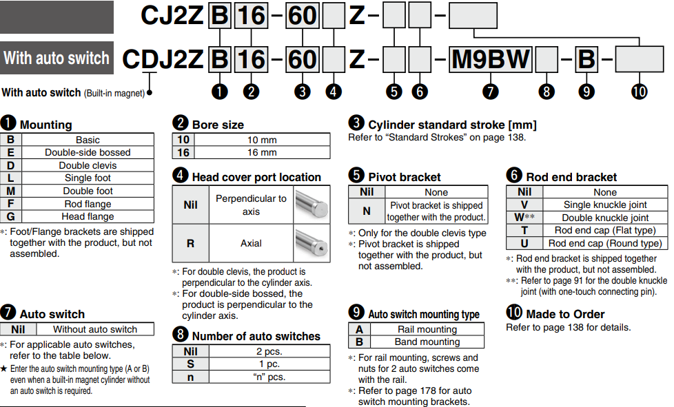 Built-in Speed Controller Type Double Acting, Single Rod CJ2Z Series ø10, ø16