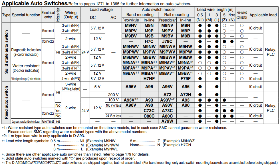 Built-in Speed Controller Type Double Acting, Single Rod CJ2Z Series ø10, ø16