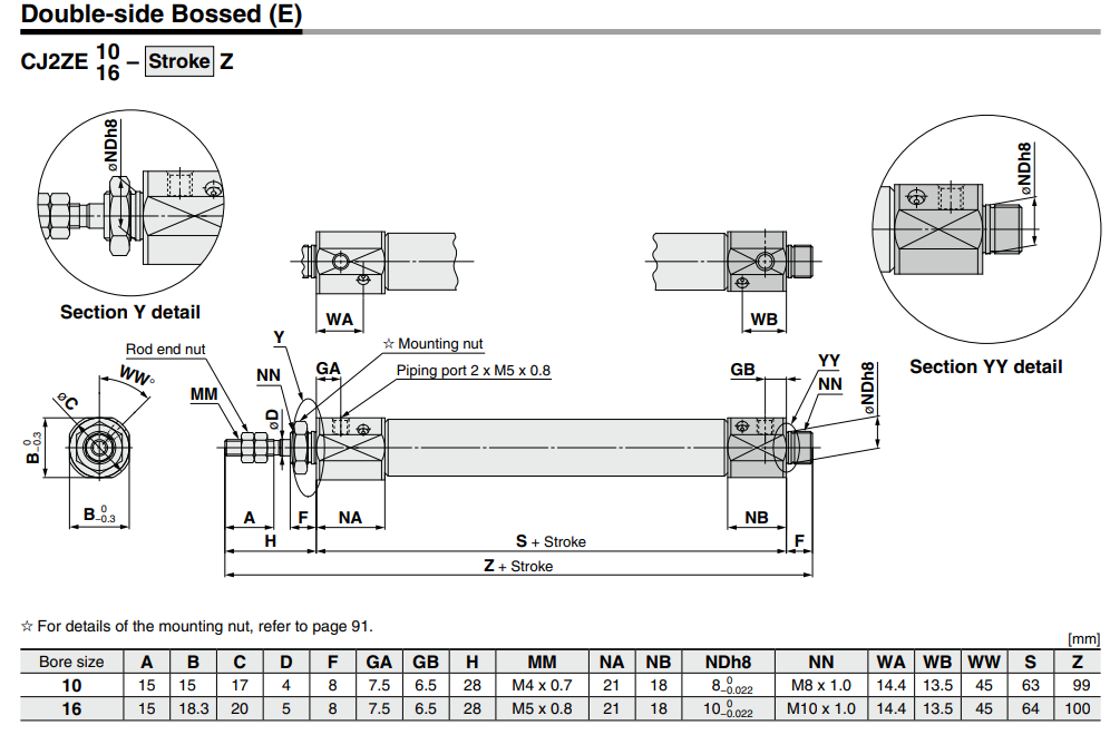 Built-in Speed Controller Type Double Acting, Single Rod CJ2Z Series ø10, ø16