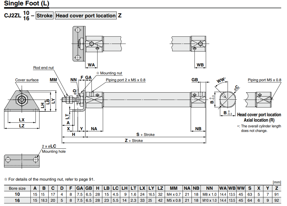 Built-in Speed Controller Type Double Acting, Single Rod CJ2Z Series ø10, ø16