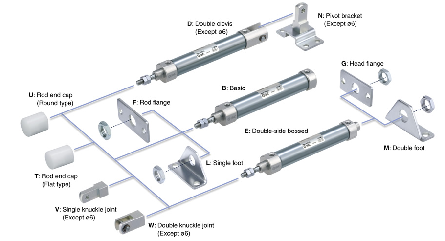 Direct Mount Type Double Acting, Single Rod CJ2R Series ø10, ø16