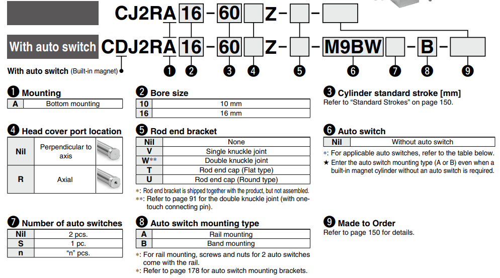 Direct Mount Type Double Acting, Single Rod CJ2R Series ø10, ø16