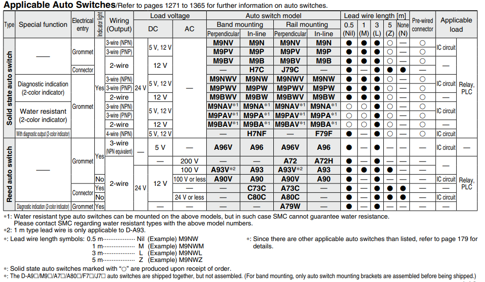 Direct Mount Type Double Acting, Single Rod CJ2R Series ø10, ø16