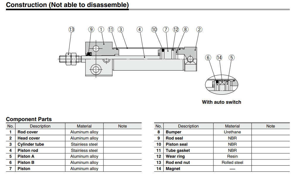 Direct Mount Type Double Acting, Single Rod CJ2R Series ø10, ø16