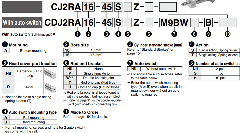 Direct Mount Type Single Acting, Spring ReturnExtend CJ2R Series ø10, ø16