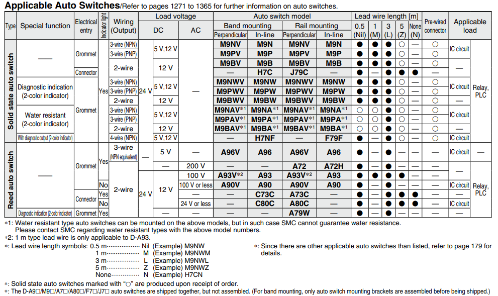 Direct Mount Type Single Acting, Spring ReturnExtend CJ2R Series ø10, ø16