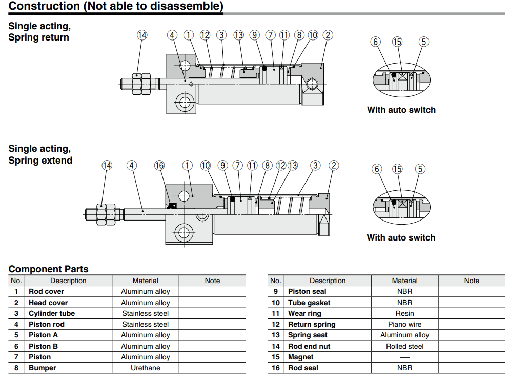 Direct Mount Type Single Acting, Spring ReturnExtend CJ2R Series ø10, ø16