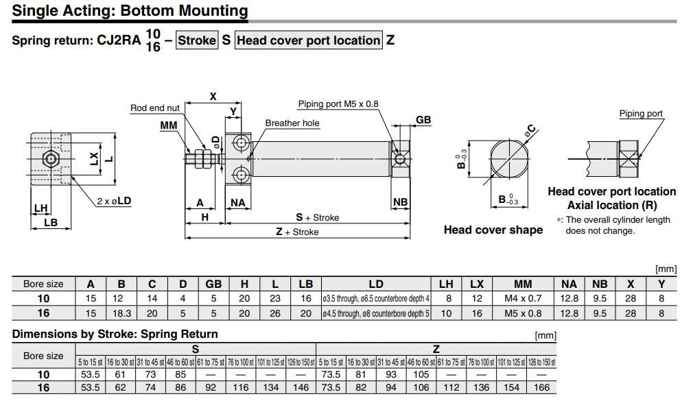 Direct Mount Type Single Acting, Spring ReturnExtend CJ2R Series ø10, ø16