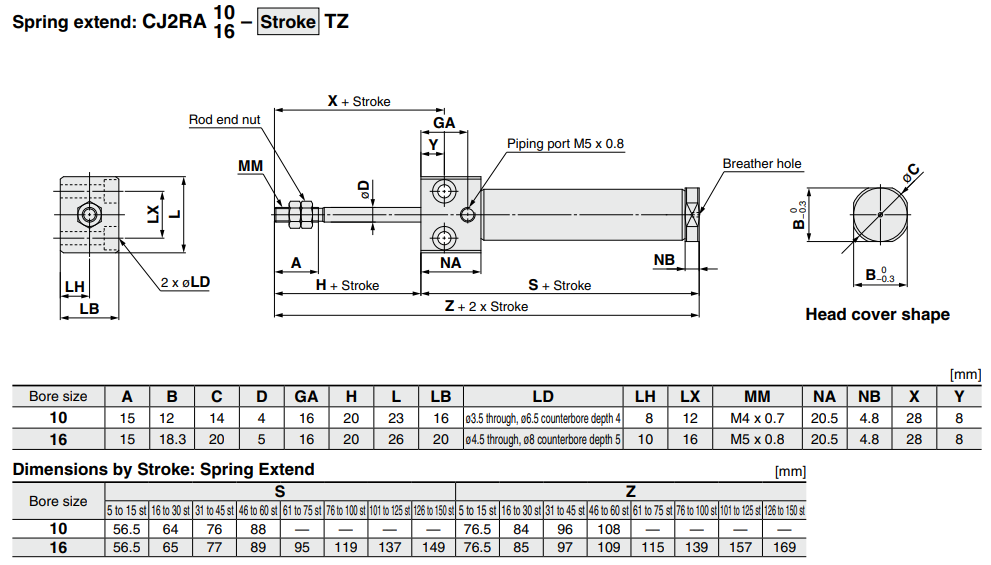 Direct Mount Type Single Acting, Spring ReturnExtend CJ2R Series ø10, ø16