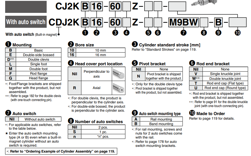 Non-rotating Rod Type Double Acting, Single Rod CJ2K Series ø10, ø16