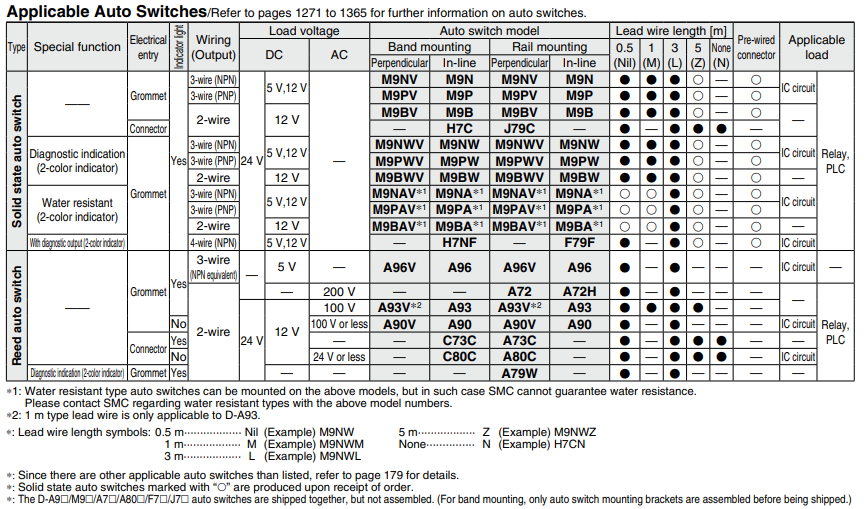 Non-rotating Rod Type Double Acting, Single Rod CJ2K Series ø10, ø16
