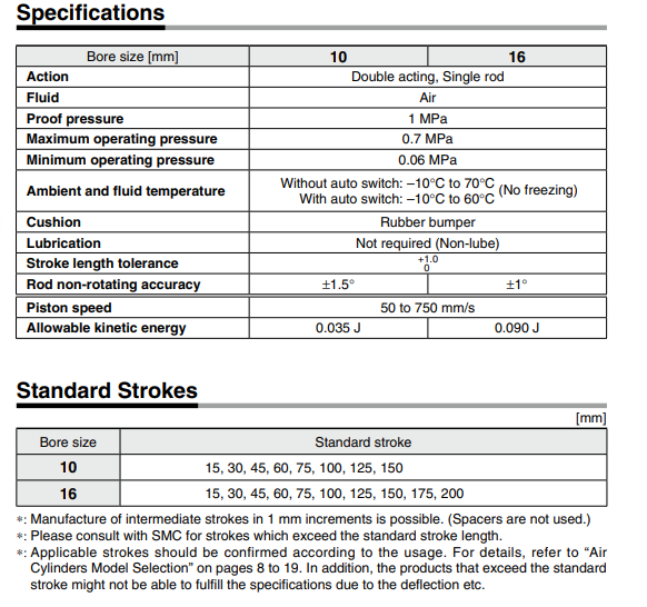 Non-rotating Rod Type Double Acting, Single Rod CJ2K Series ø10, ø16