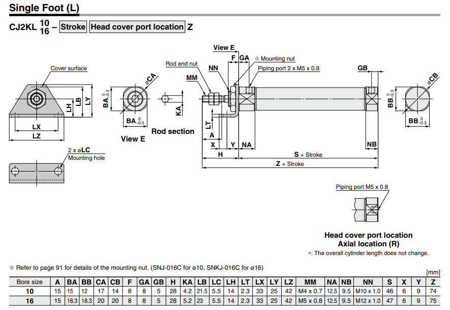 Non-rotating Rod Type Double Acting, Single Rod CJ2K Series ø10, ø16