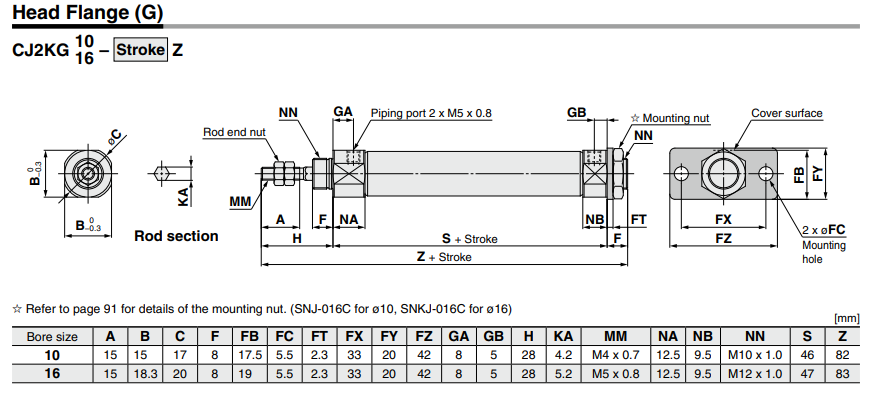 Non-rotating Rod Type Double Acting, Single Rod CJ2K Series ø10, ø16