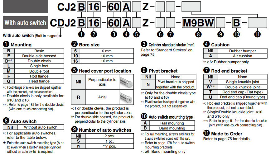 Standard Type Double Acting, Single Rod CJ2 Series ø6, ø10, ø16
