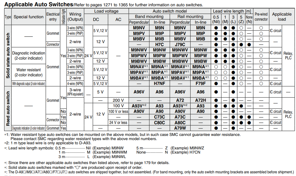 Standard Type Double Acting, Single Rod CJ2 Series ø6, ø10, ø16