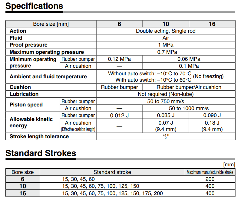 Standard Type Double Acting, Single Rod CJ2 Series ø6, ø10, ø16