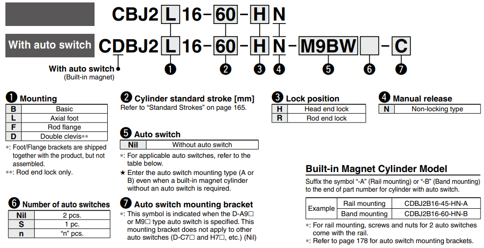 With End Lock CBJ2 Series ø16