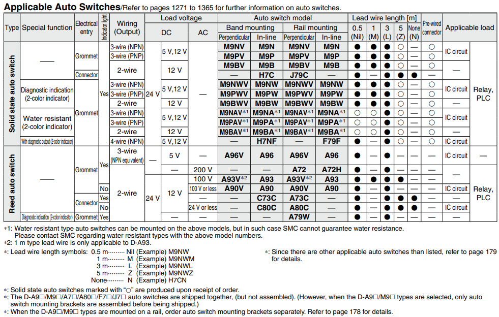 With End Lock CBJ2 Series ø16