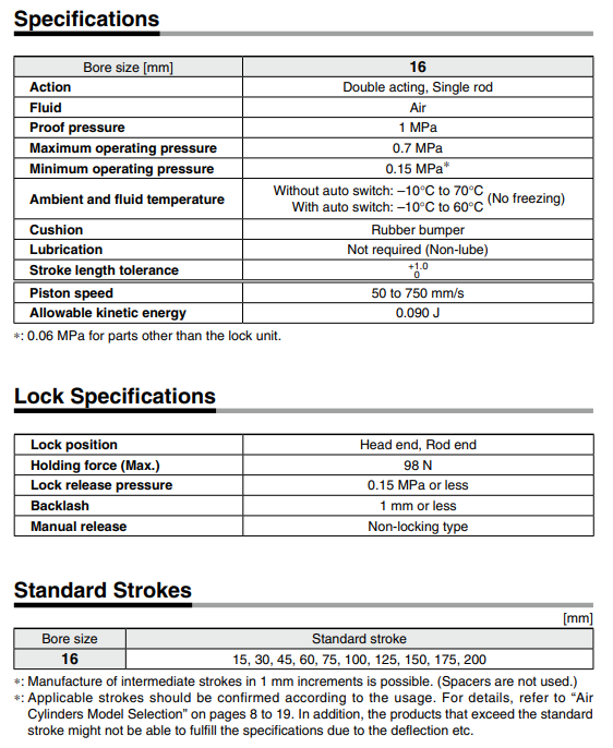 With End Lock CBJ2 Series ø16