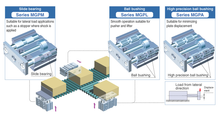 Compact Guide Cylinder MGP Series ø12, ø16, ø20, ø25, ø32, ø40, ø50, ø63, ø80, ø100