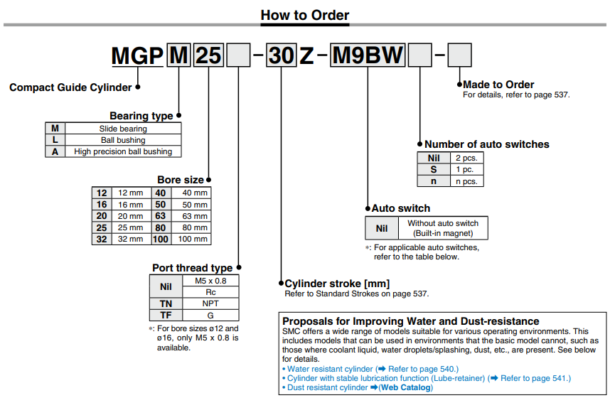Compact Guide Cylinder MGP Series ø12, ø16, ø20, ø25, ø32, ø40, ø50, ø63, ø80, ø100