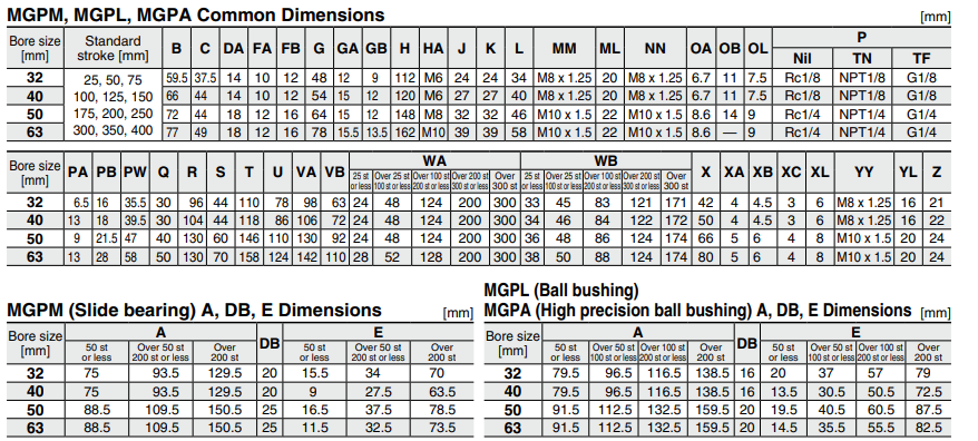 Compact Guide Cylinder MGP Series ø12, ø16, ø20, ø25, ø32, ø40, ø50, ø63, ø80, ø100