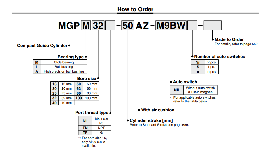 Compact Guide Cylinder With Air Cushion MGP Series ø16, ø20, ø25, ø32, ø40, ø50, ø63, ø80, ø100