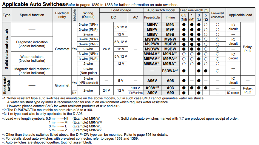 Compact Guide Cylinder With Air Cushion MGP Series ø16, ø20, ø25, ø32, ø40, ø50, ø63, ø80, ø100