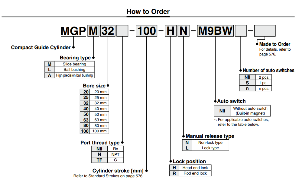 Compact Guide Cylinder With End Lock MGP Series ø20, ø25, ø32, ø40, ø50, ø63, ø80, ø100