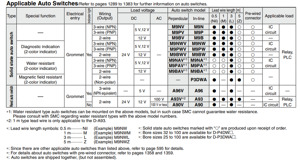 Compact Guide Cylinder With End Lock MGP Series ø20, ø25, ø32, ø40, ø50, ø63, ø80, ø100