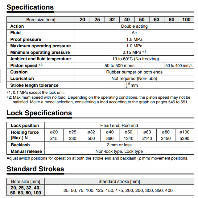 Compact Guide Cylinder With End Lock MGP Series ø20, ø25, ø32, ø40, ø50, ø63, ø80, ø100