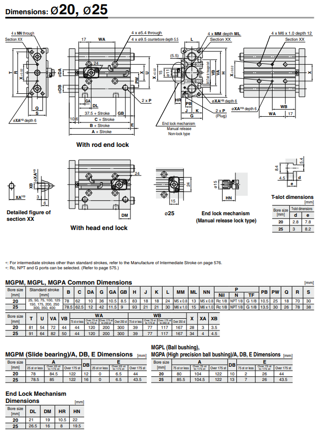 Compact Guide Cylinder With End Lock MGP Series ø20, ø25, ø32, ø40, ø50, ø63, ø80, ø100