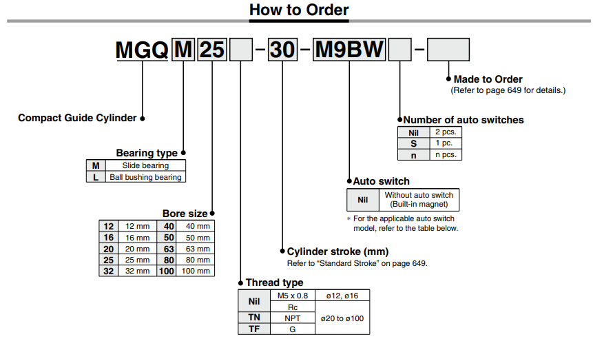 Compact Guide Cylinder MGQ Series ø12, ø16, ø20, ø25, ø32, ø40, ø50, ø63, ø80, ø100