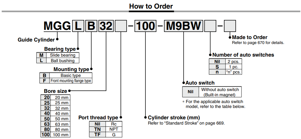 Guide Cylinder MGG Series ø20, ø25, ø32, ø40, ø50, ø63, ø80, ø100