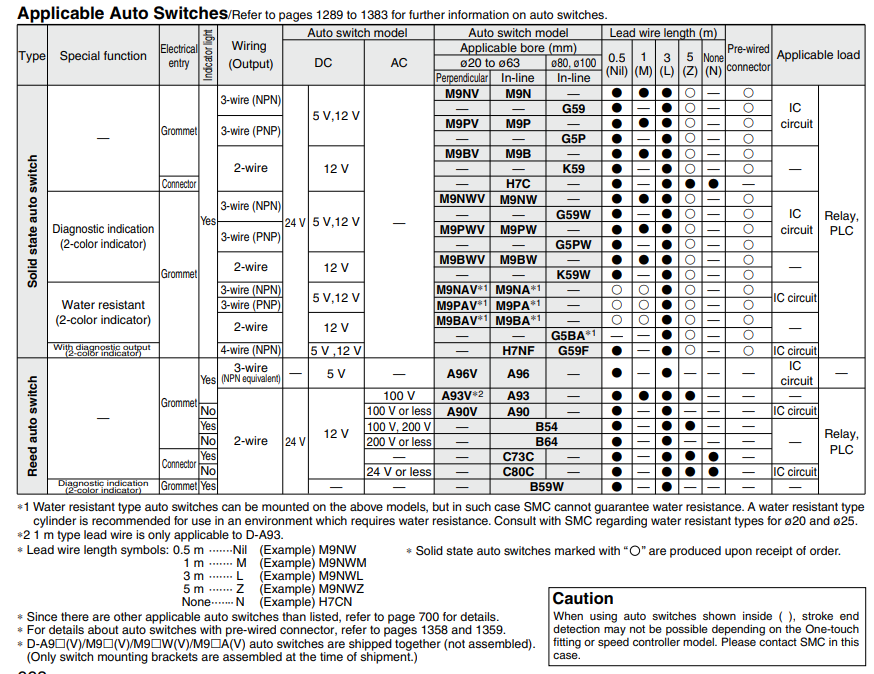 Guide Cylinder MGG Series ø20, ø25, ø32, ø40, ø50, ø63, ø80, ø100