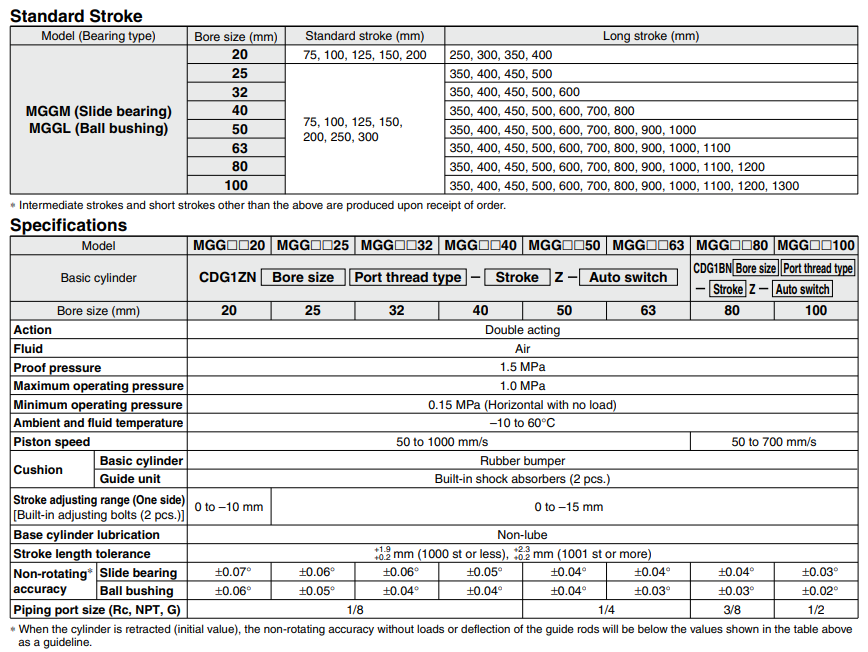 Guide Cylinder MGG Series ø20, ø25, ø32, ø40, ø50, ø63, ø80, ø100