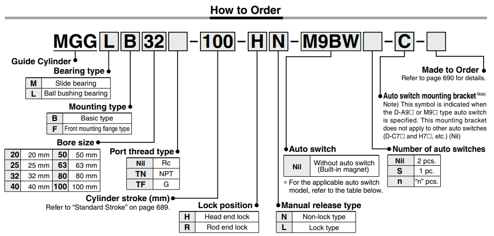 Guide CylinderWith End Lock MGG Series ø20, ø25, ø32, ø40, ø50, ø63, ø80, ø100