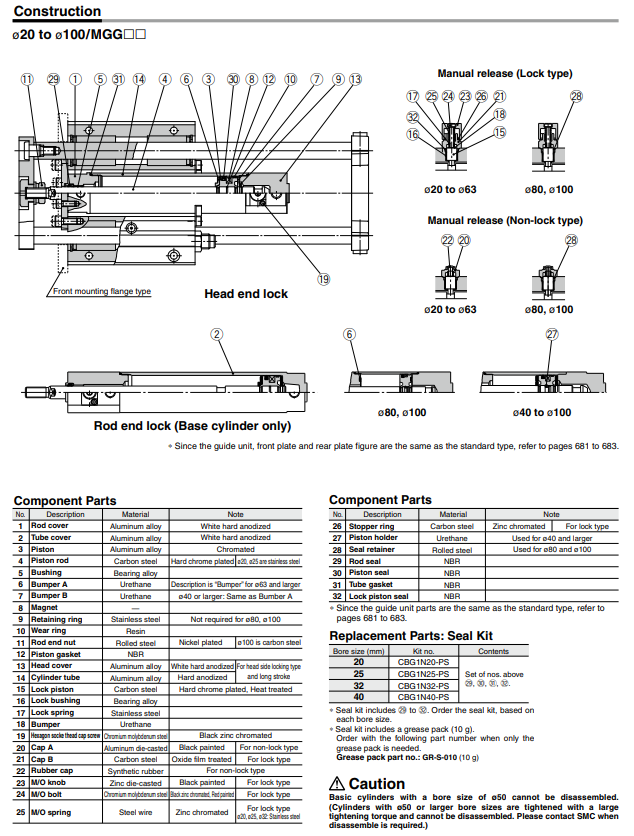 Guide CylinderWith End Lock MGG Series ø20, ø25, ø32, ø40, ø50, ø63, ø80, ø100