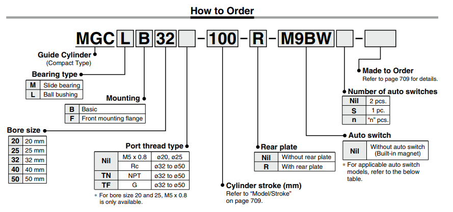 Guide CylinderCompact Type MGC Series ø20, ø25, ø32, ø40, ø50