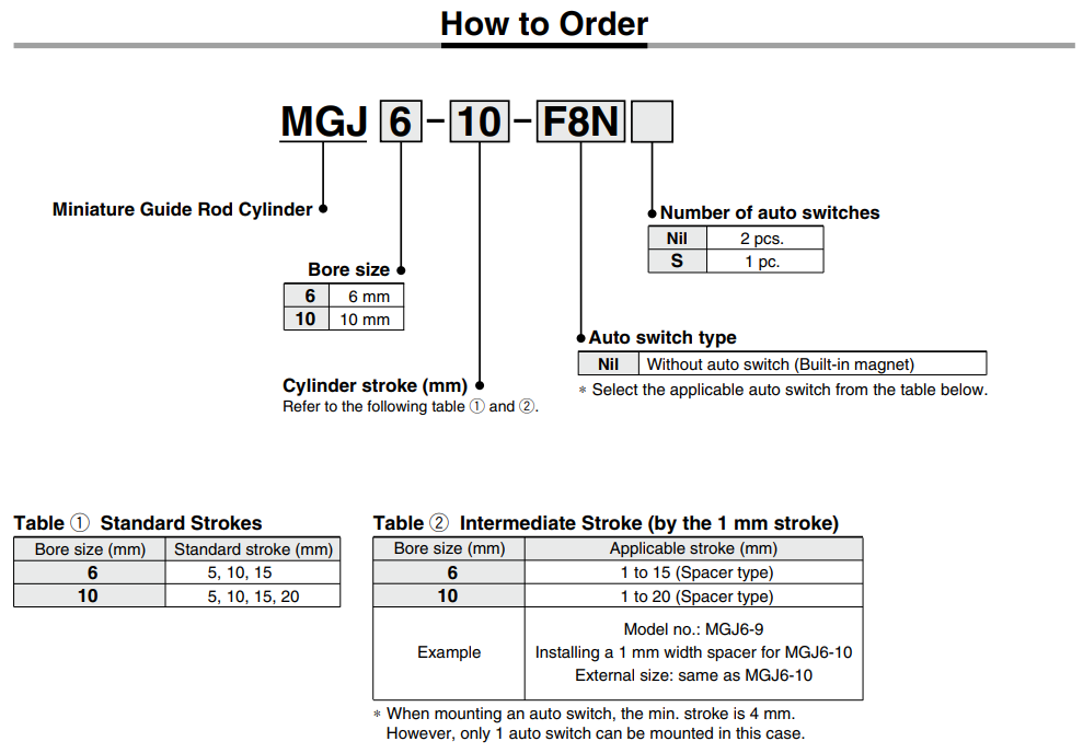 Miniature Guide Rod Cylinder MGJ Series ø6, ø10